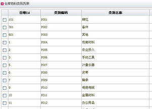 润滑油销售行业产品管理软件 选择与开发指南