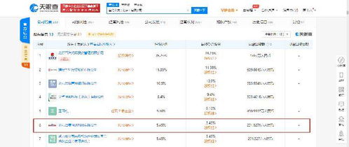 首约科技再成被执行人 年内累计执行信息已达10条，信息系统集成服务业务受关注