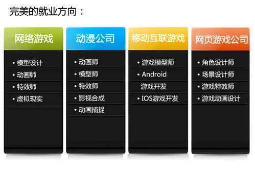 西安软件开发基础课程 从零基础到入门指南